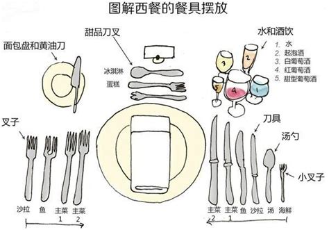 餐廳餐具擺放|西餐禮儀｜西餐餐具擺放有講究？12大必知基本餐桌禮儀：刀叉使 